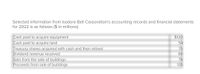 Selected information from Isadore Bell Corporation's accounting records and financial statements
for 2022 is as follows ($ in millions):
Cash paid to acquire equipment
$120
Cash paid to acquire land
54
Treasury shares acquired with cash and then retired
75
Dividend revenue received
66
Gain from the sale of buildings
Proceeds from sale of buildings
78
135

