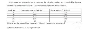 A piezocone test was carried out at a site, and the following readings were recorded for the cone
resistance qc and sleeve friction fs. Determine the soil present at these depths.
Cone resistance, qc (MN/m2)
0.21
1.05
3.23
9.66
10
(b) What are the types of bearing capacity failures? Compare between them?
(c) Numerate the types of drilling methods?
Depth (m)
5
10
15
20
22
Sleeve friction, fs (kN/m2)
12.5
40.5
75.2
60.7
80