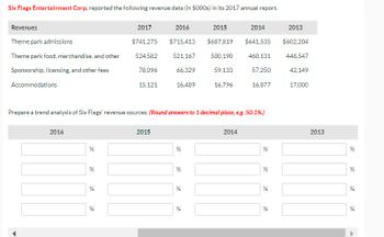 ### Six Flags Entertainment Corp. Revenue Analysis (2013-2017)

**Six Flags Entertainment Corp.** reported the following revenue data (in $000s) in its 2017 annual report. The table below displays the revenue from various sources over five years, from 2013 to 2017. 

#### Revenues Breakdown (in $000s):

|                       | 2017      | 2016      | 2015      | 2014      | 2013      |
|-----------------------|-----------|-----------|-----------|-----------|-----------|
| Theme park admissions | $741,275  | $715,413  | $687,819  | $641,535  | $602,204  |
| Theme park food, merchandise, and other | $524,582  | $521,167  | $500,190  | $460,131  | $448,547  |
| Sponsorship, licensing, and other fees  | $78,096   | $66,329   | $59,133   | $57,250   | $42,149   |
| Accommodations        | $15,121   | $16,489   | $16,796   | $16,877   | $17,000   |

### Instructions
Prepare a trend analysis of Six Flags’ revenue sources. Round answers to one decimal place, e.g. 50.1%.

#### Percentage Change Table
The table below is for calculating the percentage change for each category between consecutive years. 

|                       | 2016     | 2015     | 2014     | 2013     |
|-----------------------|----------|----------|----------|----------|
| Theme park admissions | _______  | _______  | _______  | _______  |
| Theme park food, merchandise, and other | _______  | _______  | _______  | _______  |
| Sponsorship, licensing, and other fees  | _______  | _______  | _______  | _______  |
| Accommodations        | _______  | _______  | _______  | _______  |

### Example for Calculating Percentage Change
To compute the percentage change from 2016 to 2017 for theme park admissions:
\[ \text{Percentage Change} = \left( \frac{\text{Revenue in 2017} - \