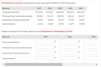 ### Six Flags Entertainment Corp. Revenue Data Analysis

**Six Flags Entertainment Corp.** reported the following revenue data (in $000s) in its 2017 annual report:

| Revenues                                       | 2017      | 2016      | 2015      | 2014      | 2013      |
|------------------------------------------------|-----------|-----------|-----------|-----------|-----------|
| Theme park admissions                          | $741,275  | $715,413  | $687,819  | $641,535  | $602,204  |
| Theme park food, merchandise, and other        | 524,582   | 521,167   | 500,190   | 460,131   | 448,547   |
| Sponsorship, licensing, and other fees         | 78,096    | 66,329    | 59,133    | 57,250    | 42,149    |
| Accommodations                                 | 15,121    | 16,489    | 16,796    | 16,877    | 17,000    |

**Analysis Task:**
Prepare a trend analysis of Six Flags' revenue sources. *(Round answers to 1 decimal place, e.g. 50.1%.)*

#### Trend Analysis (Percentage Change Calculation Template)

| Revenues                                       | 2017      | 2016      | 2015      |
|------------------------------------------------|-----------|-----------|-----------|
| Theme park admissions                          | _____ %   | _____ %   | ______ %  |
| Theme park food, merchandise and other         | _____ %   | _____ %   | ______ %  |
| Sponsorship, licensing, and other fees         | _____ %   | _____ %   | ______ %  |
| Accommodations                                 | _____ %   | _____ %   | ______ %  |

**Explanation of Trend Analysis Calculation:**

1. **Percentage Change Formula:**
   \[
   \text{Percentage Change} = \left( \frac{\text{Value in Current Year} - \text{Value in Previous Year}}{\text{Value in Previous Year}} \right) \times 100
   \]

2. **Example Calculation for Theme Park Admissions (2016 to 2017):**
   \[
   \text{Percentage Change} = \left( \frac{741,275 - 715,413}{715