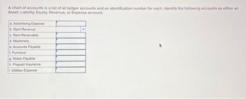 ### Chart of Accounts Identification

A chart of accounts is a list of all ledger accounts and an identification number for each. Identify the following accounts as either an Asset, Liability, Equity, Revenue, or Expense account:

a. Advertising Expense  
*Classification:* Expense

b. Rent Revenue  
*Classification:* Revenue

c. Rent Receivable  
*Classification:* Asset

d. Machinery  
*Classification:* Asset

e. Accounts Payable  
*Classification:* Liability

f. Furniture  
*Classification:* Asset

g. Notes Payable  
*Classification:* Liability

h. Prepaid Insurance  
*Classification:* Asset

i. Utilities Expense  
*Classification:* Expense

This table does not contain any graphs or diagrams, so no additional explanations related to graphical content are necessary.