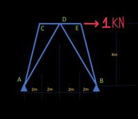 D
→1KN
E
4m
А
В
2m
2m
2m
2m
