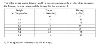 The following are sample data provided by a moving company on the weights of six shipments,
the distances they are moved, and the damage that that was incurred:
Weight
Distance
(1,000 pounds)
(1,000 miles)
X1
4.0
3.0
1.6
1.2
3.4
4.8
X2
1.5
2.2
1.0
2.0
0.8
1.6
a) Fit an equation of the form y = bo + b1 x1 + b2 x2
Damage
(dollars)
y
160
112
69
90
123
186