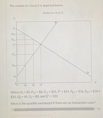 **The Market for Good X**

The chart below illustrates the market for Good X:

![Market for Good X Diagram]

- **P**: Price
- **Q**: Quantity
- **S**: Supply Curve
- **D**: Demand Curve

Key Points on the Graph:
- **P0**: $5
- **PS,0**: $8
- **PS,1**: $11
- **P***: $14
- **PB,1**: $16
- **PB,0**: $18
- **Q0**: 40 units
- **Q1**: 80 units
- **Q***: 120 units

**Explanation:**

The supply curve (S) slopes upward, demonstrating that as price increases, the quantity supplied also increases. The demand curve (D) slopes downward, indicating that as price increases, the quantity demanded decreases. The intersecting point of the supply and demand curves indicates the market equilibrium, where the quantity supplied equals the quantity demanded.

**Graphical Details:**

- **P0** to **P*** (prices) are aligned horizontally from the price axis (vertical axis-P).
- The corresponding quantities **Q0** to **Q*** are aligned vertically from the quantity axis (horizontal axis-Q).
- Prices **PS,0**, **PS,1**, **PB,1**, **PB,0** and their respective quantities align with segments showing different potential market scenarios or thresholds on the graph.

### Question:
- What is the quantity exchanged if there are no transaction costs?

Given the key values, in an ideal market without transaction costs, the quantity exchanged would be at the equilibrium point **Q*** which is 120 units, where both the supply and demand are balanced at the price **P*** of $14.