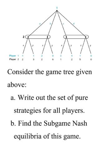 1: A game tree used to illustrate dynamic games with three players