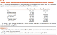 E 6-4
Journal entries and consolidated income statement (downstream sale of building)
Sun is a 90 percent-owned subsidiary of Pam Corporation, acquired at book value several years ago. Comparative
separate-company income statements for the affiliates for 2016 are as follows:
Pam Corporation
Sun Corporation
Sales
Income from Sun
Gain on building
$750,000
54,000
15,000
819,000
500,000
$350,000
350,000
200,000
75,000
275,000
$ 75,000
Income credits
Cost of sales
Operating expenses
Income debits
150,000
650,000
$169,000
Net income
On January 5, 2016, Pam sold a building with a 10-year remaining useful life to Sun at a gain of $15,000. Sun paid
dividends of $50,000 during 2016.
REQUIRED
1. Reconstruct the journal entries made by Pam during 2016 to account for its investment in Sun. Explanations
of the journal entries are required.
2. Prepare a consolidated income statement for Pam Corporation and Subsidiary for 2016.
