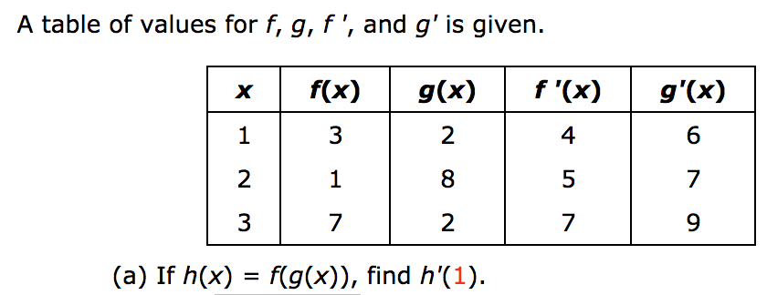 answered-a-table-of-values-for-f-g-f-and-g-bartleby