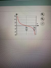 Ay
6-
4-
0-
5π
12
-4-
2.
2.
