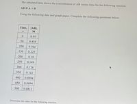 The tabulated data shows the concentration of AB versus time for the following reaction:
AB ® A + B
Using the following data and graph paper. Complete the following questions below:
Time,
[AB],
0.95
50
0.459
100
0.302
150
0.225
200
0.18
250
0.149
300
0.128
350
0.112
400
0.0994
450
0.0894
500
0.0812
Determine the order for the following reaction.
