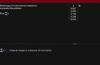 Check here for instructional material to
complete this problem.
0.001
0.029
Find x.
0.136
0.259
0.470
...
Ex =
(Type an integer or a decimal. Do not round.)
X =
