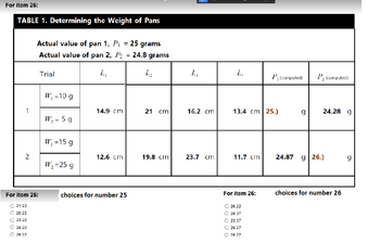 For item 25:
TABLE 1. Determining the Weight of Pans
1
2
Actual value of pan 1, P₁ = 25 grams
Actual value of pan 2, P₂ = 24.8 grams
L₁
L₂
For item 25:
Ⓒ 21.22
20.22
23.22
Ⓒ24.22
28.22
Trial
W₁ = 10 g
W₂ = 5 g
W₁ =15 g
W₂ =25 g
14.9 cm
12.6 cm
choices for number 25
21 cm
19.8 cm
L3
16.2 cm
23.7 cm
L₁
13.4 cm 25.)
11.7 cm
For item 26:
26.22
28.37
23.37
P₁ (computed)
C25.37
24.22
g
P₂ (computed)
24.28 g
24.87 g 26.)
choices for number 26
g