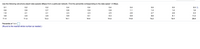 IIT UU I
Use the following cell phone airport data speeds (Mbps) from a particular network. Find the percentile corresponding to the data speed 1.4 Mbps.
0.1
0.2
0.2
0.4
0.4
0.4
0.4
0.5
0.5
0.5 O
0.6
0.6
0.7
0.8
0.9
0.9
1.1
1.4
1.4
1.6
1.6
2.1
2.1
2.3
2.3
2.5
2.6
2.7
2.9
3.3
3.8
4.6
4.8
5.9
6.1
6.3
6.9
8.6
9.1
11.2
11.4
11.5
13.3
14.1
14.4
14.5
14.9
15.2
15.4
29.9
Percentile of 1.4 =
(Round to the nearest whole number as needed.)
