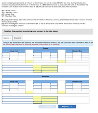 Javon Company set standards of 2 hours of direct labor per unit at a rate of $15.50 per hour. During October, the
company actually uses 11,500 hours of direct labor at a $180,550 total cost to produce 6,100 units. In November, the
company uses 15,500 hours of direct labor at a $244,125 total cost to produce 6,500 units of product.
AH = Actual Hours
SH = Standard Hours
AR = Actual Rate
SR = Standard Rate
(1) Compute the direct labor rate variance, the direct labor efficiency variance, and the total direct labor variance for each
of these two months.
(2) Javon investigates variances of more than 5% of actual direct labor cost. Which direct labor variances will the
company investigate further?
Complete this question by entering your answers in the tabs below.
Required 1
Required 2
Compute the direct labor rate variance, the direct labor efficiency variance, and the total direct labor variance for each of the:
the effect of each variance by selecting favorable, unfavorable, or no variance.)
October
Actual Cost
Standard Cost
November
Actual Cost
Standard Cost
Required 1
Required 2
>
