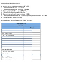 Using the following information:
a. Beginning cash balance on March 1, $77,000.
b. Cash receipts from sales, $300,000.
c. Cash payments for direct materials, $139,000.
d. Cash payments for direct labor, $72,000.
e. Cash payments for overhead, $43,000.
f. Cash payments for sales commissions, $7,000
g. Cash payments for interest, $120 (1% of beginning loan balance of $12,000)
h. Cash repayment of loan, $12,000.
Prepare a cash budget for March for Gado Company.
GADO COMPANY
Cash Budget
March
Total cash available
Less: Cash payments for
Total cash payments
Preliminary cash balance
Loan activity
Ending cash balance
Loan balance, end of month
