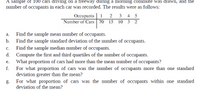 **Title: Analysis of Car Occupancy on a Freeway During Morning Commute**

**Introduction:**
A study was conducted with a sample of 100 cars driving on a freeway during a morning commute. The number of occupants in each car was recorded, and the following data was collected:

**Data Summary:**

| Occupants | 1  | 2  | 3  | 4 | 5 |
|-----------|----|----|----|---|---|
| Number of Cars | 70 | 15 | 10 | 3 | 2 |

**Tasks:**

a. **Sample Mean Calculation:**
   - Calculate the sample mean number of occupants.

b. **Sample Standard Deviation Calculation:**
   - Determine the sample standard deviation of the number of occupants.

c. **Sample Median Calculation:**
   - Find the sample median number of occupants.

d. **Quartile Calculation:**
   - Compute the first and third quartiles of the number of occupants.

e. **Proportion Greater than Mean:**
   - Identify the proportion of cars that had more than the mean number of occupants.

f. **Proportion More Than One Standard Deviation Above Mean:**
   - Determine the proportion of cars where the number of occupants was more than one standard deviation greater than the mean.

g. **Proportion Within One Standard Deviation of Mean:**
   - Calculate the proportion of cars where the number of occupants was within one standard deviation of the mean.

**Conclusion:**
This analysis provides detailed insights into the distribution of car occupancy during a morning commute, which can be useful for traffic planning and understanding commuter patterns.