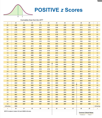 Answered: What does the confidence interval… | bartleby