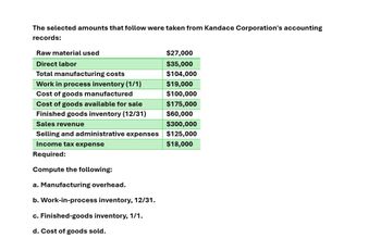 The selected amounts that follow were taken from Kandace Corporation's accounting
records:
Raw material used
Direct labor
Total manufacturing costs
Work in process inventory (1/1)
$27,000
$35,000
$104,000
$19,000
Cost of goods manufactured
$100,000
Cost of goods available for sale
$175,000
Finished goods inventory (12/31)
$60,000
Sales revenue
$300,000
Selling and administrative expenses
$125,000
Income tax expense
$18,000
Required:
Compute the following:
a. Manufacturing overhead.
b. Work-in-process inventory, 12/31.
c. Finished-goods inventory, 1/1.
d. Cost of goods sold.