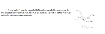 A cue ball (1) hits the target ball (2) and the two balls move towards
two different directions shown below. Find the final velocities of the two balls
using the momentum conservation.
V2f
2
1
V1f
02
30°
2
Vzi = 0 m/s
V₁i 5 m/s