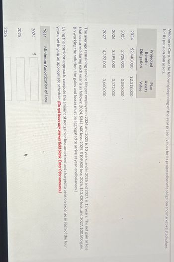 Wildhorse Corp. has the following beginning-of-the-year present values for its projected benefit obligation and market-related values
for its pension plan assets.
Projected
Benefit
Obligation
Plan
Assets
Value
2024 $2,440,000 $2.318,000
2025
2,928,000
3,050,000
2026
3,599,000
3,172,000
2027
4,392,000
3,660,000
The average remaining service life per employee in 2024 and 2025 is 10 years; and in 2026 and 2027, is 12 years. The net gain or loss
that occurred during each year is as follows: 2024, $341,600 loss; 2025, $109,800 loss; 2026, $13,420 loss; and 2027, $30,500 gain.
(In working the solution, the gains and losses must be aggregated to arrive at year-end balances.)
Using the corridor approach, compute the amount of net gain or loss amortized and charged to pension expense in each of the four
years, setting up an appropriate schedule. (Do not leave any answer field blank. Enter O for amounts.)
Year Minimum Amortization of Loss
2024
$
2025
2026