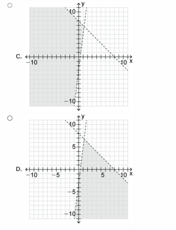 The image features two coordinate plane graphs labeled C and D. Each graph contains a system of inequalities represented by dashed lines, along with shaded regions indicating the solution sets.

### Graph C:
- **Axes**: The x-axis and y-axis both extend from -10 to 10.
- **Lines**: 
  - The first line runs diagonally from the top left to the bottom right. This line intersects the y-axis at approximately -7 and the x-axis at approximately 7.
  - The second line is a curve that appears to be parabolic, opening upwards and intersecting the x-axis close to the origin, curving towards the right.
- **Shading**: The area to the left of the parabolic curve, above the diagonal line, is shaded in gray. This indicates the solution region for the system of inequalities.

### Graph D:
- **Axes**: The x-axis and y-axis both extend from -10 to 10.
- **Lines**:
  - The first line is similar to the diagonal line in Graph C, running from top left to bottom right, intersecting the y-axis and x-axis at around the same coordinates as Graph C.
  - The second line is another upward-opening curve, intersecting the y-axis above the x-axis and curving towards the right.
- **Shading**: The area to the right of the parabolic curve, below the diagonal line, is shaded in gray, representing the solution region for this system of inequalities.

Both graphs demonstrate how different inequalities can define distinct solution regions on the coordinate plane.