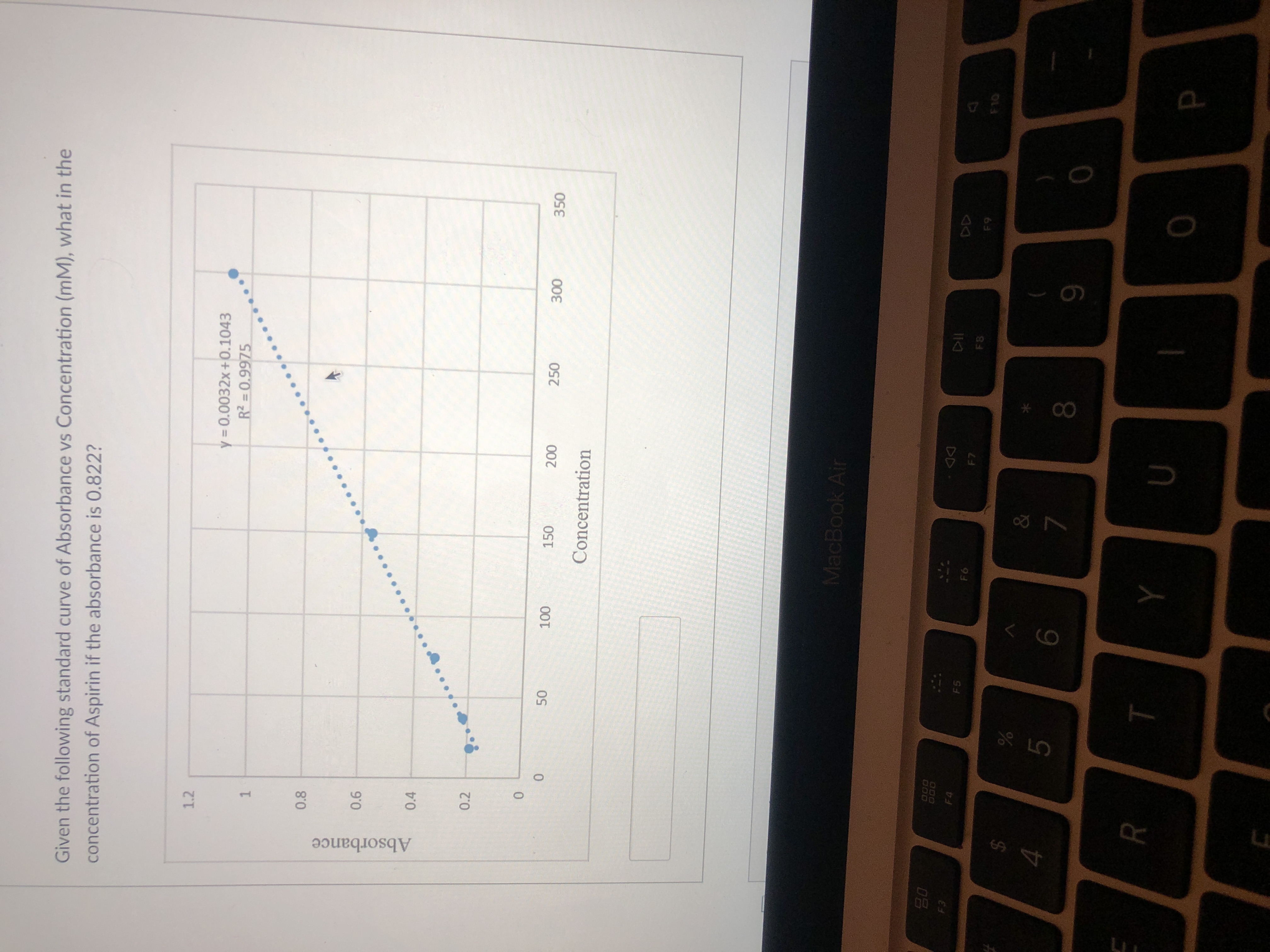 Answered: Given the following standard curve of… | bartleby