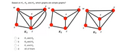 Based on K1, K2, and K3, which graphs are simple graphs?
y
K1 2
K2 2
K3 z
K, and K2
a
K2 and Kg
K1 and K3
d.
All of them
