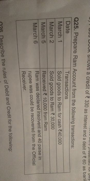 presented for pay
DOOR SHOWS a credit of 330 as interest and a debit of 60 as bank
Q25. Prepare Ram Account from the following transactions:
Date
Transactions
March 1
March 2
Sold goods to Ram for cash 40,000
Sold goods to Ram ₹30,000
March 5
March 6
10,000 from Ram
Received
Ram was declared insolvent and 40 paise in
rupee was could be recovered from the Official
Receiver.
06 Describe the rules of Debit and Credit for the following: