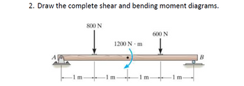 Answered: 2. Draw The Complete Shear And Bending… | Bartleby