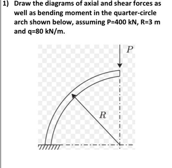 Answered: Draw The Diagrams Of Axial And Shear… | Bartleby