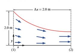 Ax= 2.0 m
2.0 m
(1)
(2)
