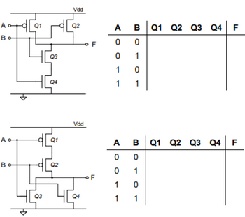 A
Во
A
Bo
d
Q1
Q3
Q3
Q4
Q1
Q2
Vdd
Q2
Vdd
Q4
F
OF
A B Q1 Q2 Q3 Q4 F
Q4
0
0
0
1
1
0
1
1
A B Q1 Q2 Q3 Q4 F
0
0
1
0
1
0
1
1