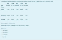 The following table shows data for Tommy Bourke Health Centre for the past 5 years ending the 31 December 2020
2020
2019
2018
2017
2016
Net
$19,500 $17,400 $18,200 $16,500 $14,900
Sales
COGS
9,500
10,300
9,500
8,900
8,000
Inventory 13,000
12,200
8,700
9,500
9,300
Net A/R
7,500
6,800
7,200
7,000
6,500
Assume 2016 is the base year.
What is the trend % in Net Accounts Receivable in 2018?
Select one:
a. 104.62
b. 107.69
c. 110.77
O d. 100
