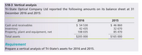 S18-3 Vertical analysis
Tri-State Optical Company Ltd reported the following amounts on its balance sheet at 31
December 2016 and 2015:
2016
2015
Cash and receivables
$ 54 530
$ 46 860
32 670
Inventory
Property, plant and equipment, net
42 435
108 035
85 470
Total assets
$205 000
$165 000
Requirement
Prepare a vertical analysis of Tri-State's assets for 2016 and 2015.
