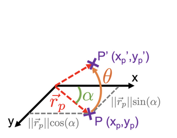 P' (Xp'Yp')
Ө
X
Ja
Qa) 17 || sin(a)
r
Y|rp|cos(a) P (XpYp)