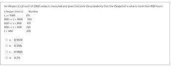 he lifespan (L) of each of 2000 valves is measured and given Calculate the probability that the lifespan of a valve is more than 800 hours.
Lifespan (hours)
Number
L>= 1000
800 L < 1000
520
600 L 800 931
400L 600
230
L< 400
200
O a. 0.9438
O b. 0.3195
O C.
0.5805
O d. 0.215
119