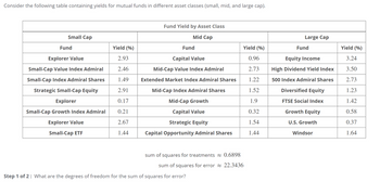 Consider the following table containing yields for mutual funds in different asset classes (small, mid, and large cap).
Small Cap
Fund
Explorer Value
Small-Cap Value Index Admiral
Small-Cap Index Admiral Shares
Strategic Small-Cap Equity
Explorer
Small-Cap Growth Index Admiral
Explorer Value
Small-Cap ETF
Yield (%)
2.93
2.46
1.49
2.91
0.17
0.21
2.67
1.44
Fund Yield by Asset Class
Mid Cap
Fund
Capital Value
Mid-Cap Value Index Admiral
Extended Market Index Admiral Shares
Mid-Cap Index Admiral Shares
Mid-Cap Growth
Capital Value
Strategic Equity
Capital Opportunity Admiral Shares
Yield (%)
0.96
2.73
1.22
1.52
1.9
0.32
1.54
1.44
sum of squares for treatments≈ 0.6898
sum of squares for error 22.3436
Step 1 of 2: What are the degrees of freedom for the sum of squares for error?
Large Cap
Fund
Equity Income
High Dividend Yield Index
500 Index Admiral Shares
Diversified Equity
FTSE Social Index
Growth Equity
U.S. Growth
Windsor
Yield (%)
3.24
3.50
2.73
1.23
1.42
0.58
0.37
1.64