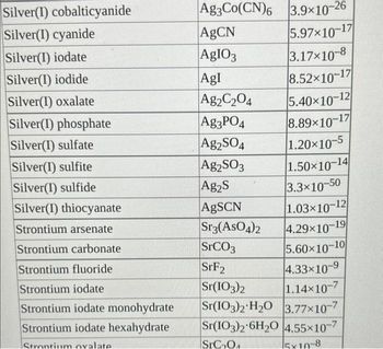 Answered: What concentration of SO3 is in… | bartleby