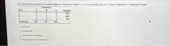 The following table represents the cost to ship from Distribution Center 1, 2, or 3 to Customer A, B, or C. Is this a "balanced" or "unbalanced" model?
Customer
B
6
DC
1
2
3
Demand.
Obalanced.
A
4
5
3
200
2
5
350
unbalanced
O not enough information.
O equal sources and destinations
C
8
7
9
400
Supply
500
400
300