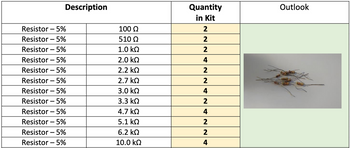 Description
Resistor - 5%
Resistor - 5%
Resistor 5%
Resistor 5%
Resistor - 5%
Resistor - 5%
Resistor - 5%
Resistor - 5%
Resistor - 5%
Resistor - 5%
Resistor - 5%
Resistor - 5%
100 Ω
510 Ω
1.0 kQ
2.0 ΚΩ
2.2 ΚΩ
2.7 ΚΩ
3.0 ΚΩ
3.3 ΚΩ
4.7 ΚΩ
5.1 ΚΩ
6.2 ΚΩ
10.0 ΚΩ
Quantity
in Kit
2
2
2
4
2
2
4
2
4
224
Outlook