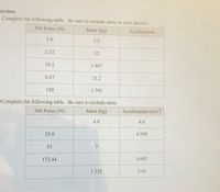 ercises
Complete the following table. Be sure to include units in your answer.
Net Force (N)
Mass (kg)
Acceleration
5.0
2.5
2.32
12
18.2
1.967
0.87
21.2
180
1.793
Complete the following table. Be sure to include units.
Net Force (N)
Mass (kg)
Acceleration (m/s")
4.0
4.0
25.0
4.998
53
3
172.44
4.665
1 225
3.43
