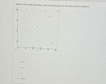 6
Based on the scatter plot below, what is the best guess for the value of the correlation?
Y
10
8
10
1
0.284
0.965
-1
-0.965
12 144
x
16
18
20
20