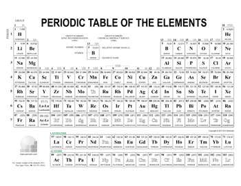 Answered: PERIOD GROUP 1 JA 1 1.008 H HYDROGEN 2… | bartleby