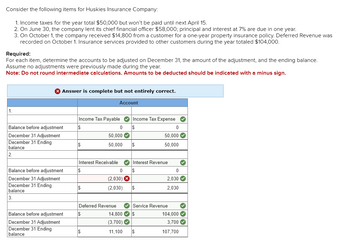 Consider the following items for Huskies Insurance Company:
1. Income taxes for the year total $50,000 but won't be paid until next April 15.
2. On June 30, the company lent its chief financial officer $58,000; principal and interest at 7% are due in one year.
3. On October 1, the company received $14,800 from a customer for a one-year property insurance policy. Deferred Revenue was
recorded on October 1. Insurance services provided to other customers during the year totaled $104,000.
Required:
For each item, determine the accounts to be adjusted on December 31, the amount of the adjustment, and the ending balance.
Assume no adjustments were previously made during the year.
Note: Do not round intermediate calculations. Amounts to be deducted should be indicated with a minus sign.
1.
X Answer is complete but not entirely correct.
Account
Balance before adjustment
December 31 Adjustment
December 31 Ending
balance
2.
Balance before adjustment
December 31 Adjustment
December 31 Ending
balance
3.
Balance before adjustment
December 31 Adjustment
December 31 Ending
balance
Income Tax Payable
$
Interest Receivable
$
$
Income Tax Expense
$
0
50,000✔
50,000 $
$
0
50,000✔
50,000
✔ Interest Revenue
0 $
(2,030) X
(2,030) $
0
2,030✔
2,030
Deferred Revenue ✓ Service Revenue
14,800 $
(3,700) ✔
11,100 $
OOO
✓
104,000✔
107,700
3,700✔