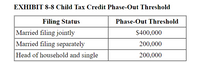 EXHIBIT 8-8 Child Tax Credit Phase-Out Threshold
Filing Status
Phase-Out Threshold
Married filing jointly
$400,000
Married filing separately
200,000
Head of household and single
200,000
