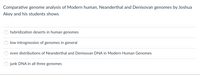 Comparative genome analysis of Modern human, Neanderthal and Denisovan genomes by Joshua
Akey and his students shows
hybridization deserts in human genomes
low introgression of genomes in general
even distributions of Neanderthal and Denisovan DNA in Modern Human Genomes
junk DNA in all three genomes