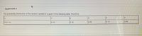 QUESTION 3
The probability distribution of the random variable X is given in the following table. Find E(X).
X
1
2
3
4
P(X =x)
0.18
0.05
0.13
0.49
0.15
