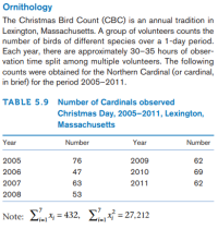 Örnithology
The Christmas Bird Count (CBC) is an annual tradition in
Lexington, Massachusetts. A group of volunteers counts the
number of birds of different species over a 1-day period.
Each year, there are approximately 30–35 hours of obser-
vation time split among multiple volunteers. The following
counts were obtained for the Northern Cardinal (or cardinal,
in brief) for the period 2005–2011.
TABLE 5.9 Number of Cardinals observed
Christmas Day, 2005–2011, Lexington,
Massachusetts
Year
Number
Year
Number
2005
76
2009
62
2006
47
2010
69
2007
63
2011
62
2008
53
Note: Σ - 432 , Σ -27,212
