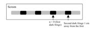 Screen
n = 0 (first
Second dark fringe 1 cm
away from the first
dark fringe)
