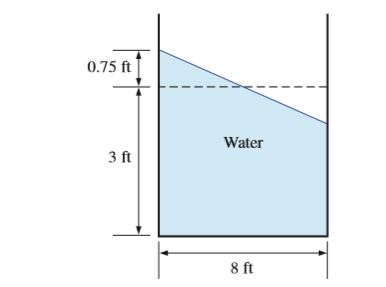 0.75 ft
Water
3 ft
8 ft
