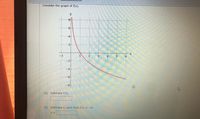 Consider the graph of f(x).
y
-1
8
6
4
2
-2
-4
-6
-8-
1
2
(a) Estimate f(5).
(b) Estimate x, such that f(x) = -4.
X =
ME
3
4
5
X
M